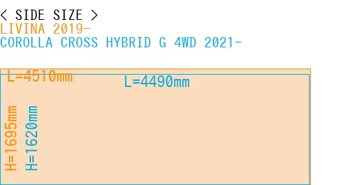 #LIVINA 2019- + COROLLA CROSS HYBRID G 4WD 2021-